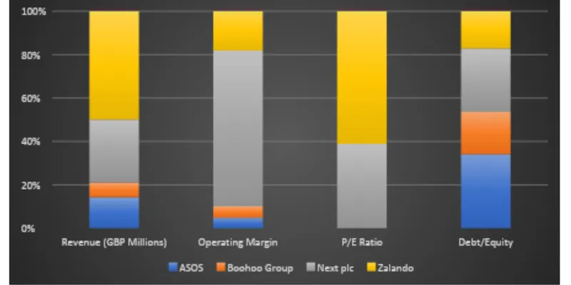 Peer / Competitor Comparison